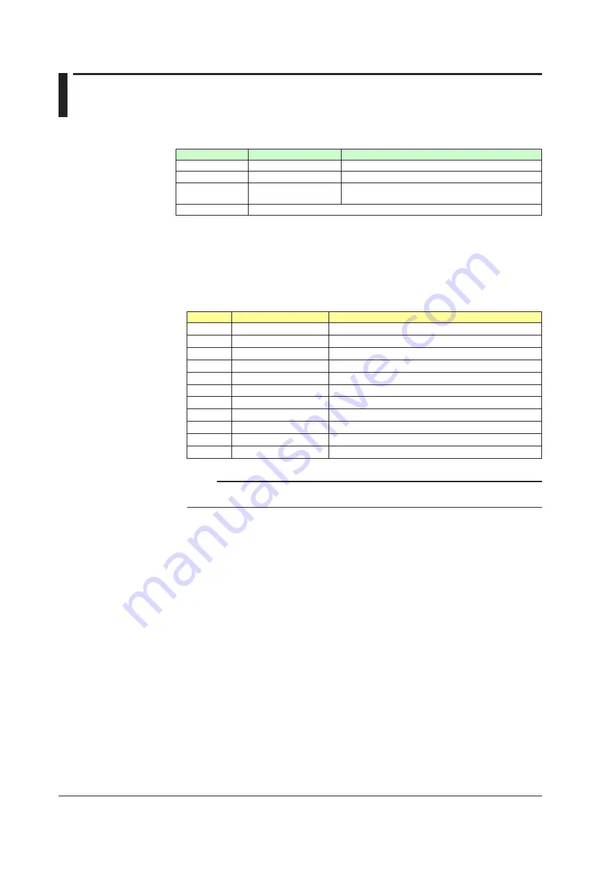 YOKOGAWA UTAdvanced Series User Manual Download Page 855