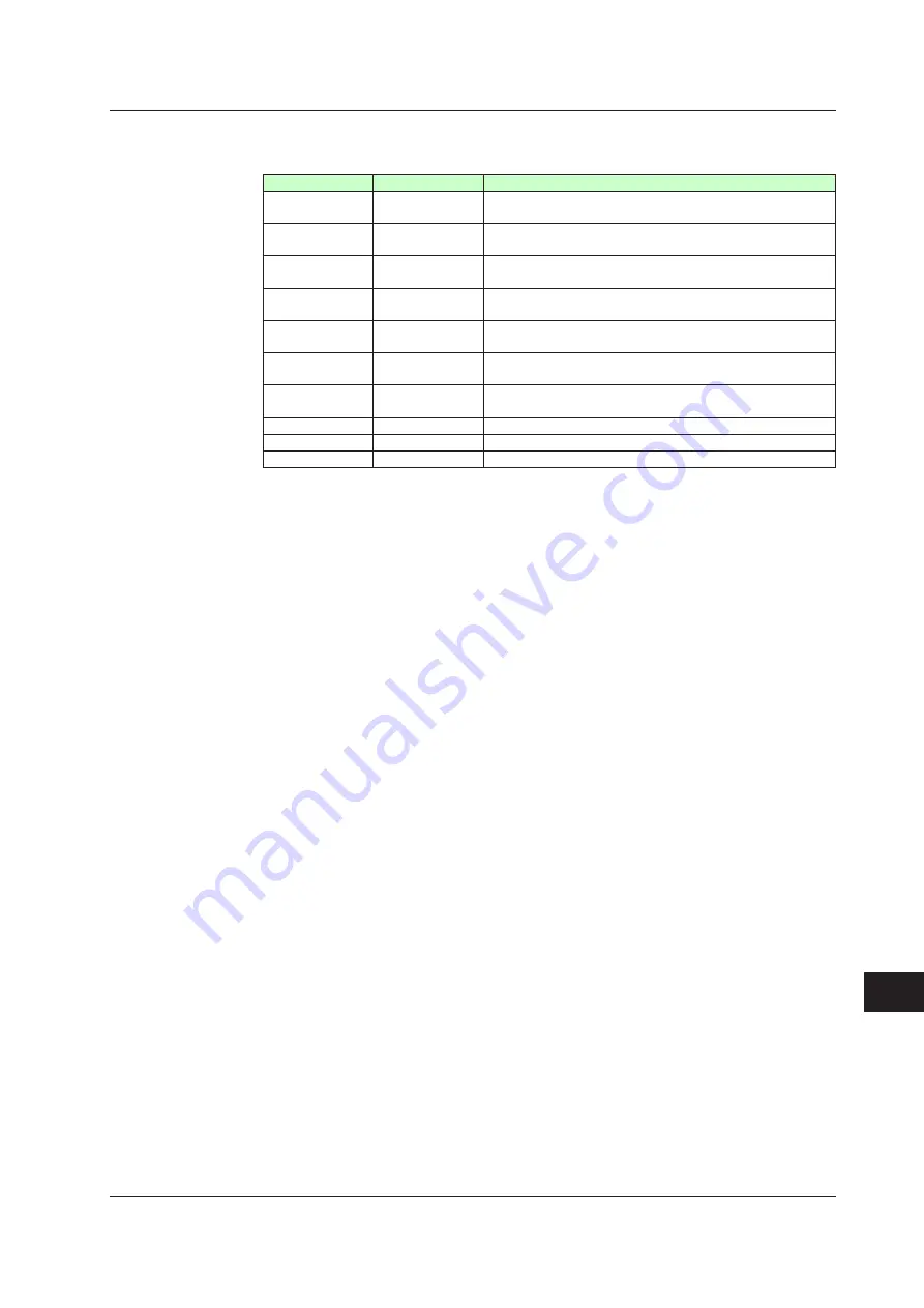 YOKOGAWA UTAdvanced Series User Manual Download Page 858