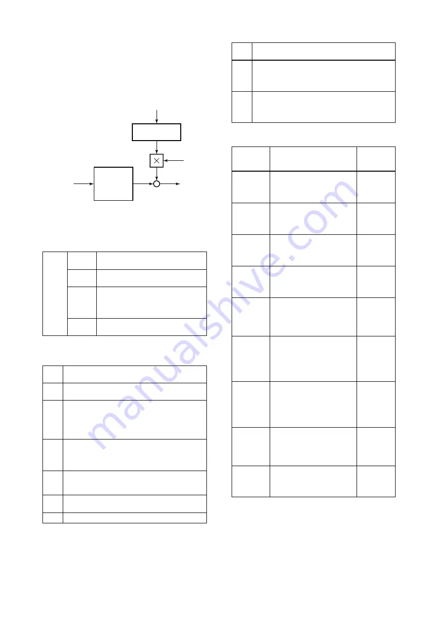 YOKOGAWA vigilantplant EJA Series User Manual Download Page 56