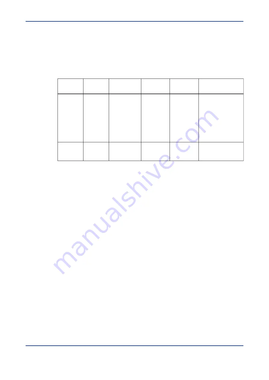 YOKOGAWA vigilantplant EJXMVTool FSA120 User Manual Download Page 90