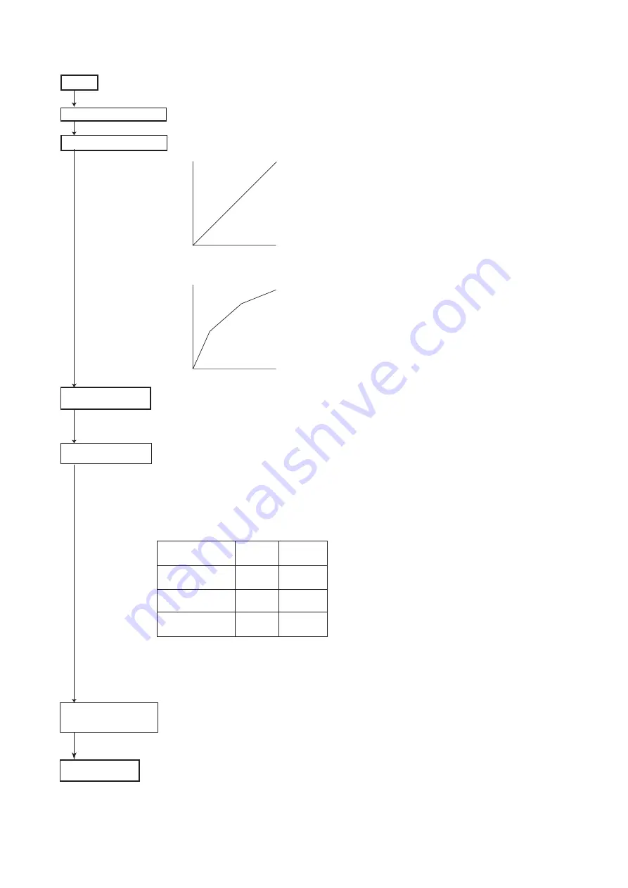 YOKOGAWA vigilantplant EXA ISC202G User Manual Download Page 82