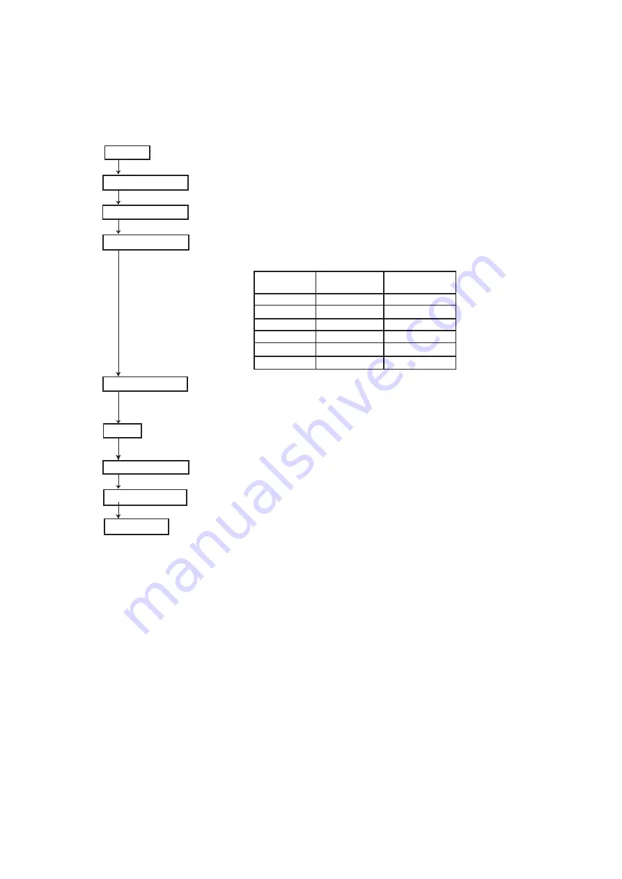 YOKOGAWA vigilantplant EXA ISC202G User Manual Download Page 86