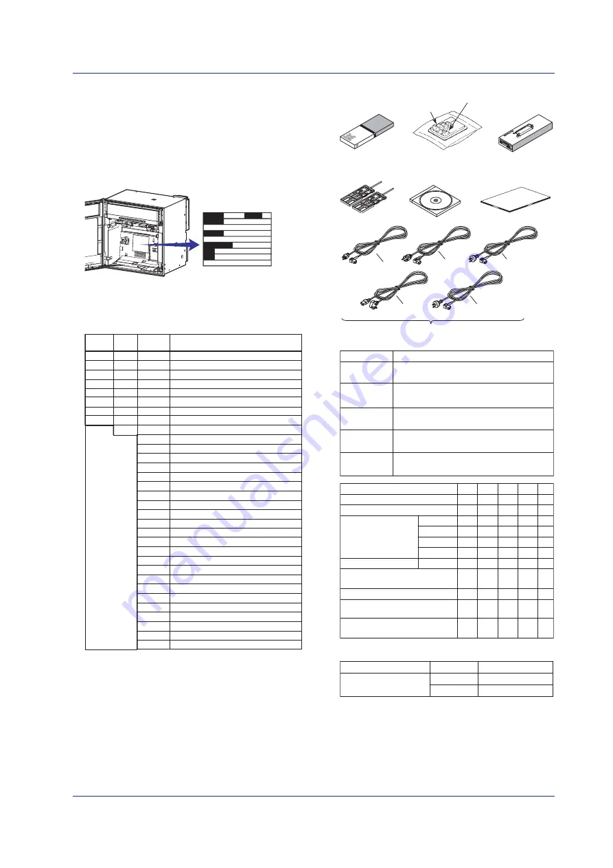 YOKOGAWA VigilantPlant mR20000 Operation Manual Download Page 5