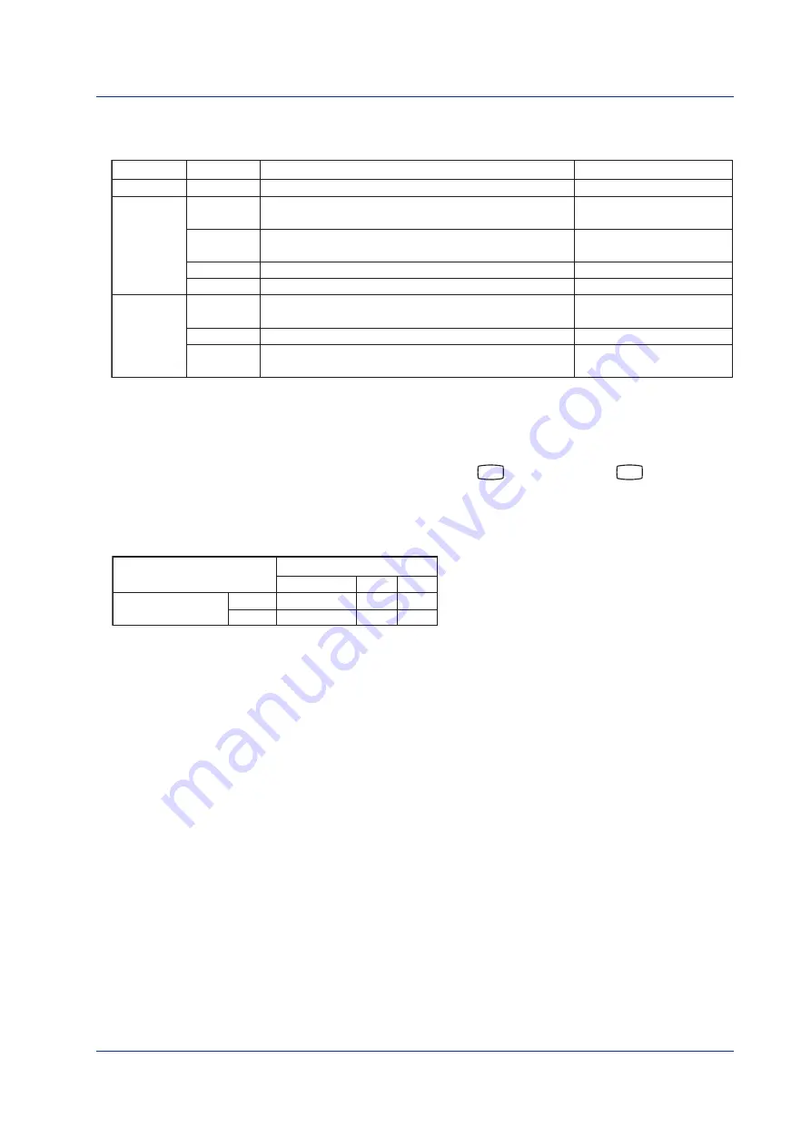 YOKOGAWA VigilantPlant mR20000 Operation Manual Download Page 7