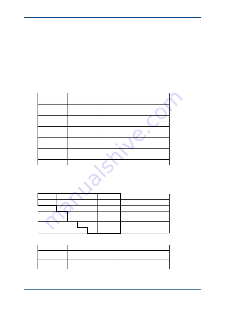 YOKOGAWA Vigilantplant NFBU200-S Series User Manual Download Page 8