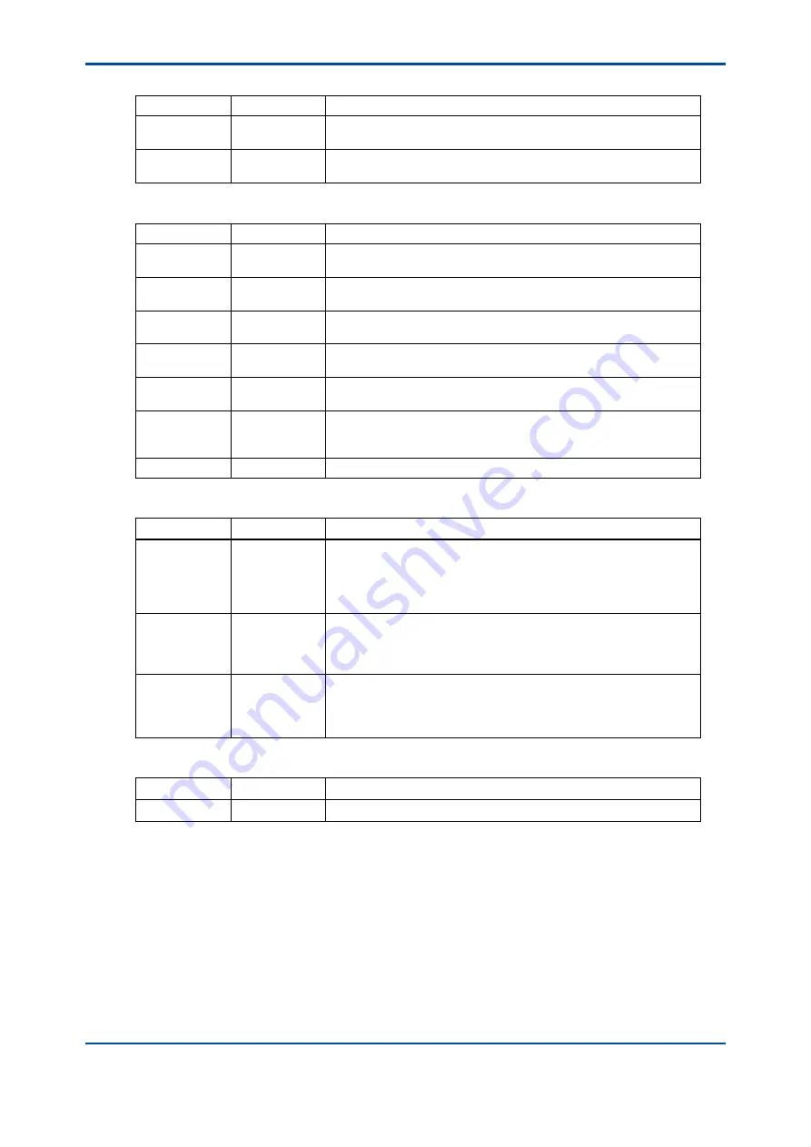 YOKOGAWA Vigilantplant NFBU200-S Series User Manual Download Page 12