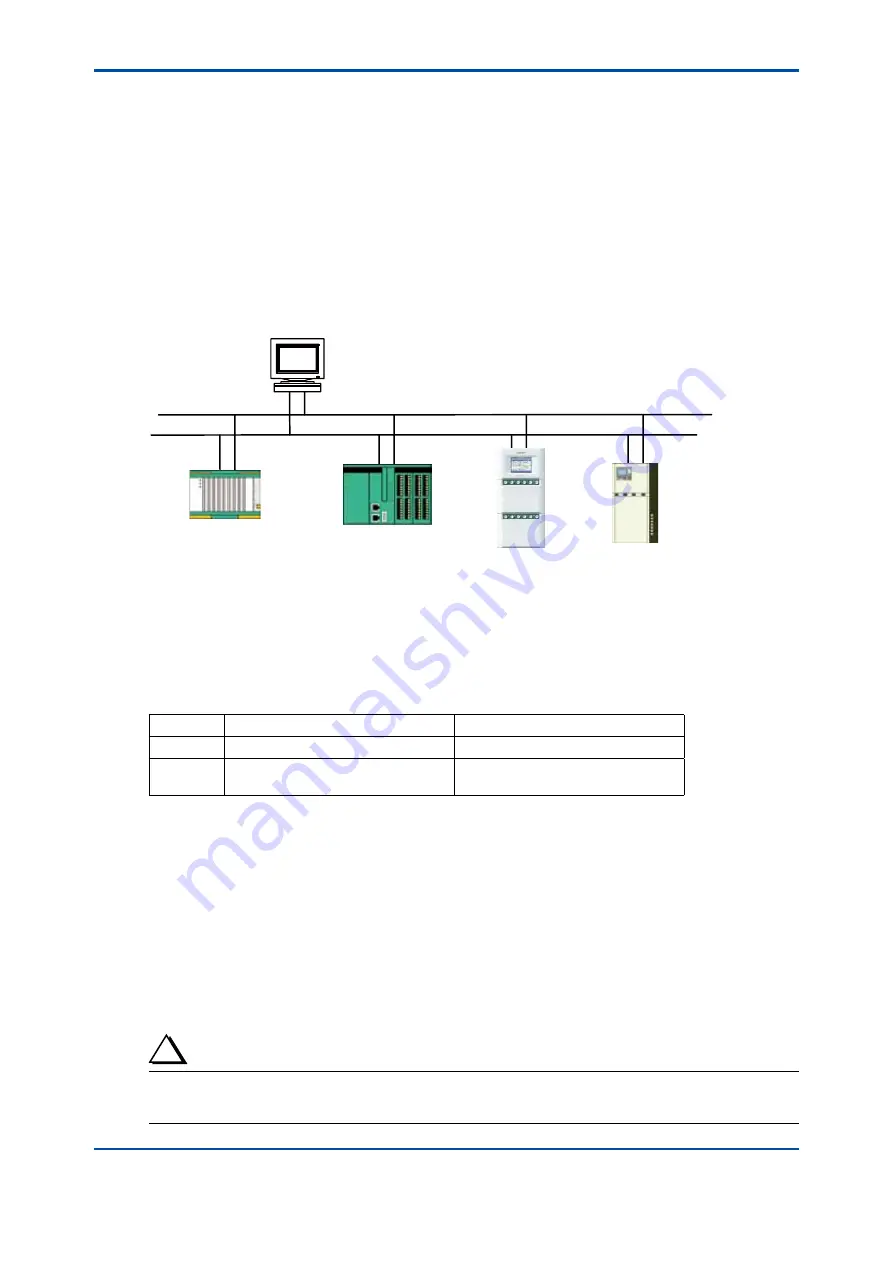 YOKOGAWA Vigilantplant NFBU200-S Series User Manual Download Page 21