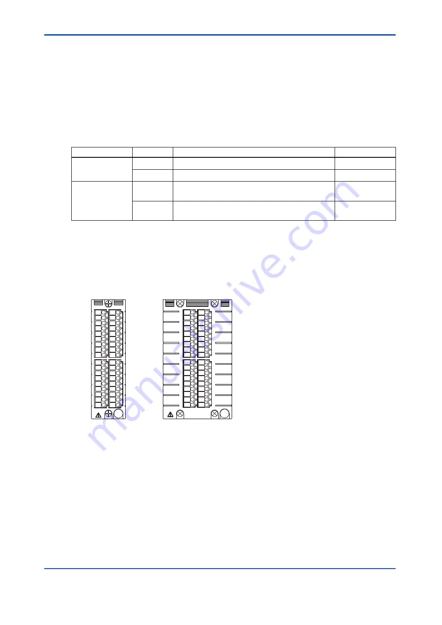 YOKOGAWA vigilantplant ProSafe-RS User Manual Download Page 40