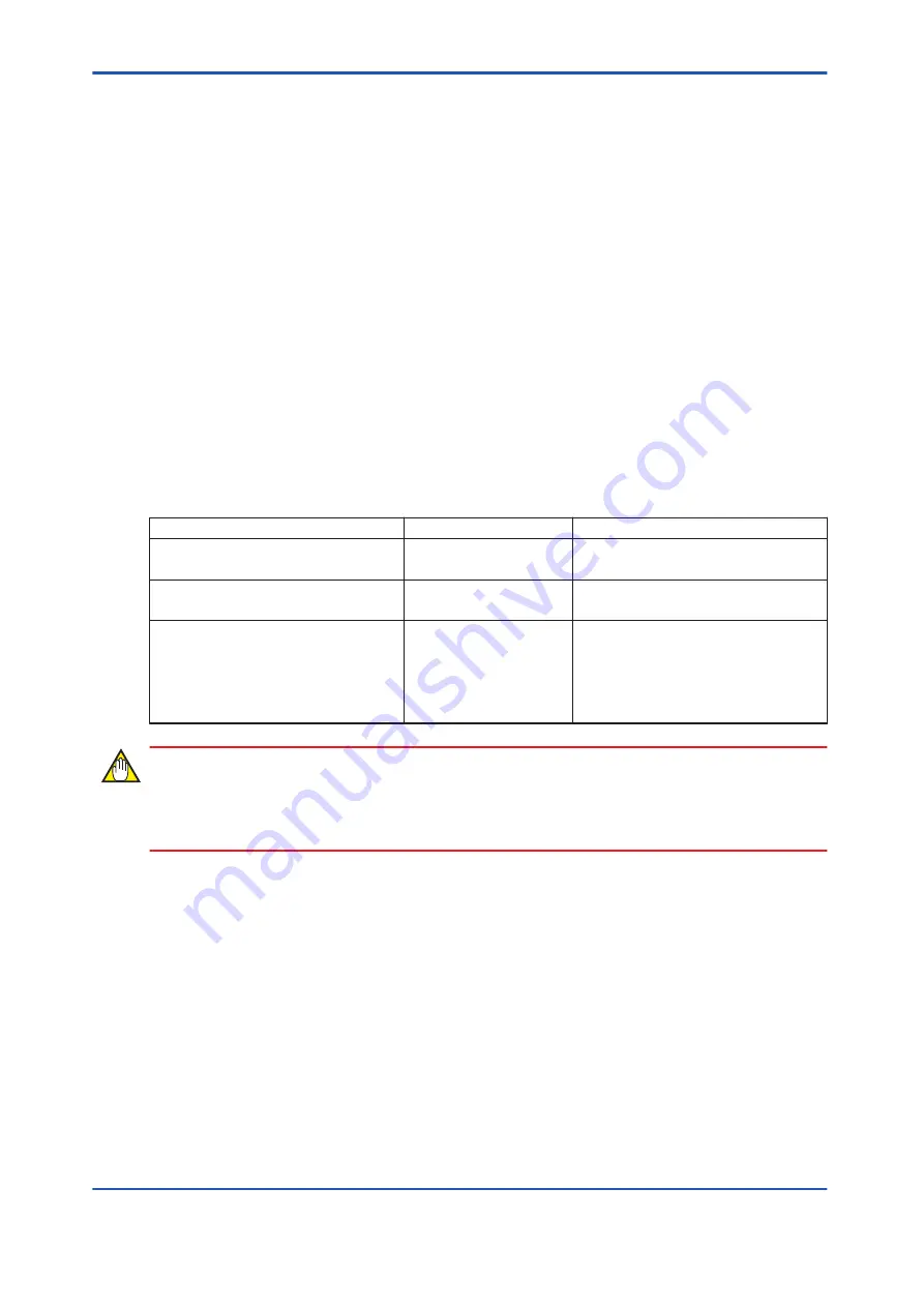 YOKOGAWA vigilantplant ProSafe-RS User Manual Download Page 81