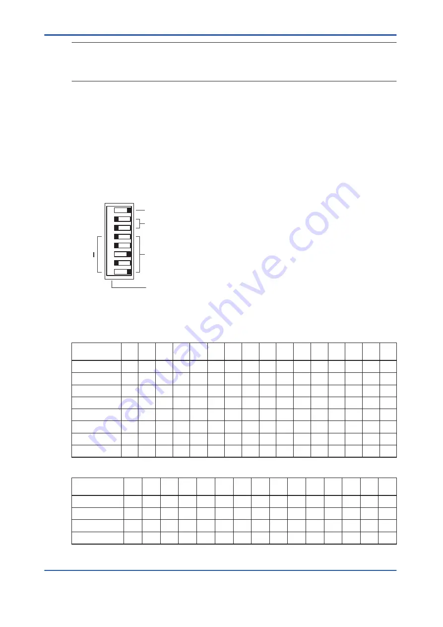 YOKOGAWA vigilantplant ProSafe-RS User Manual Download Page 97