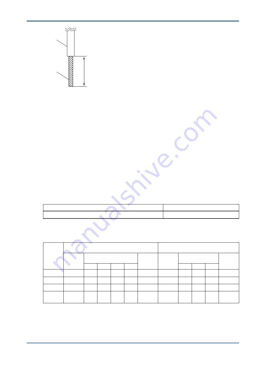 YOKOGAWA vigilantplant ProSafe-RS User Manual Download Page 120