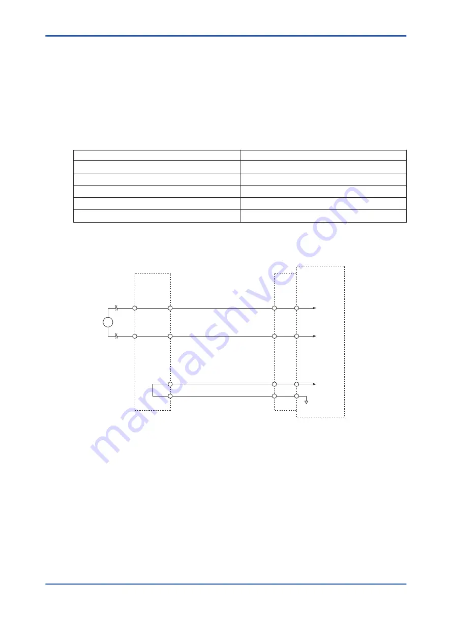 YOKOGAWA vigilantplant ProSafe-RS User Manual Download Page 161