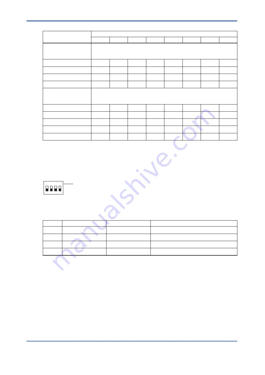 YOKOGAWA vigilantplant ProSafe-RS User Manual Download Page 183