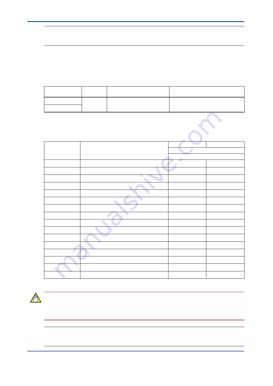 YOKOGAWA vigilantplant ProSafe-RS User Manual Download Page 236