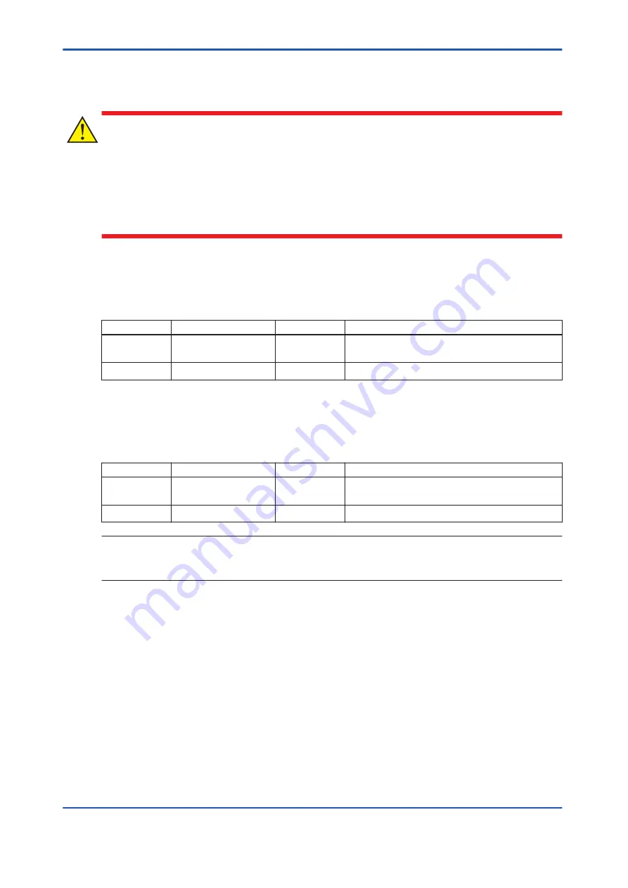 YOKOGAWA vigilantplant ProSafe-RS User Manual Download Page 250