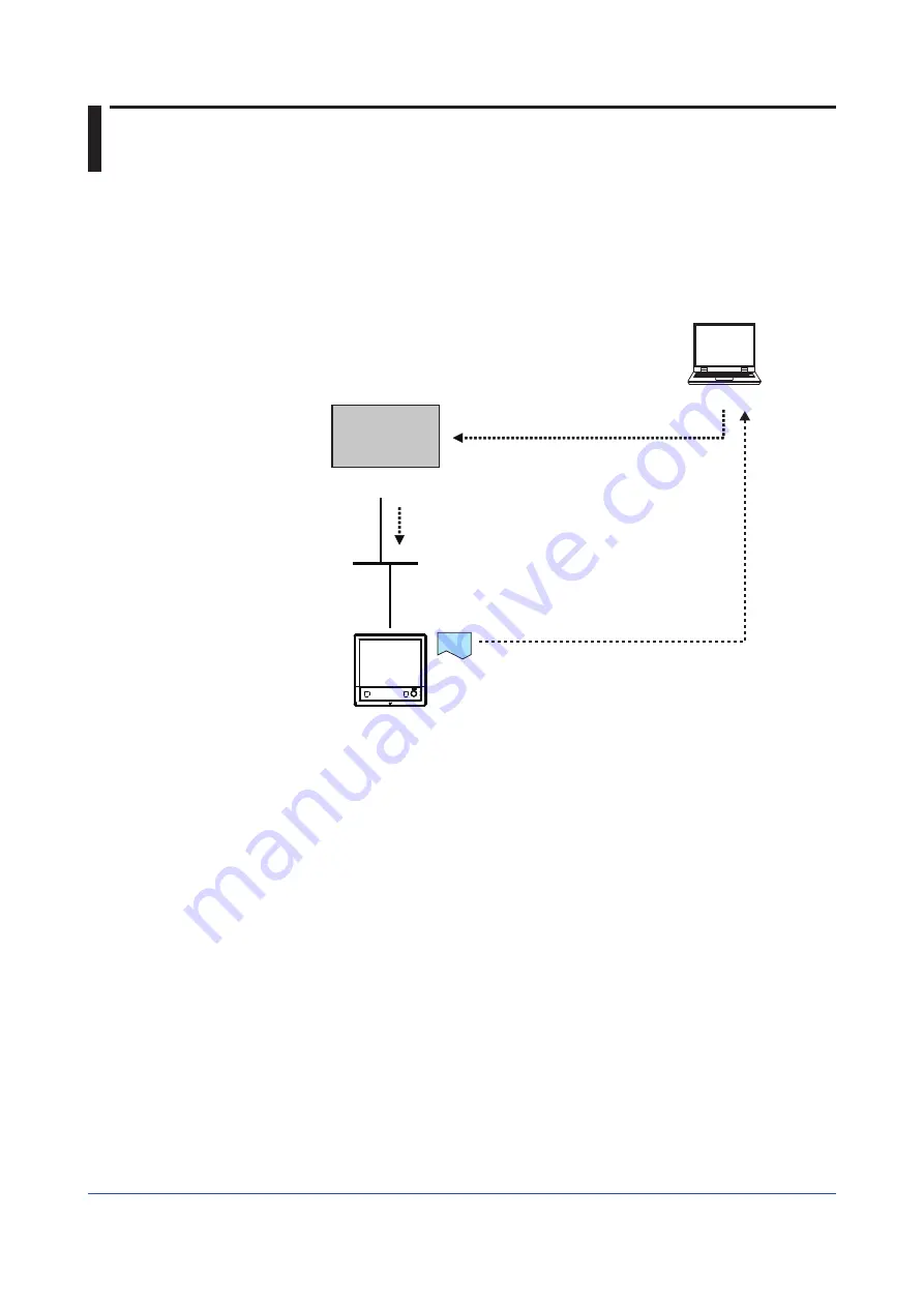 YOKOGAWA Vigilantplant SMARTDAC+ Series User Manual Download Page 9