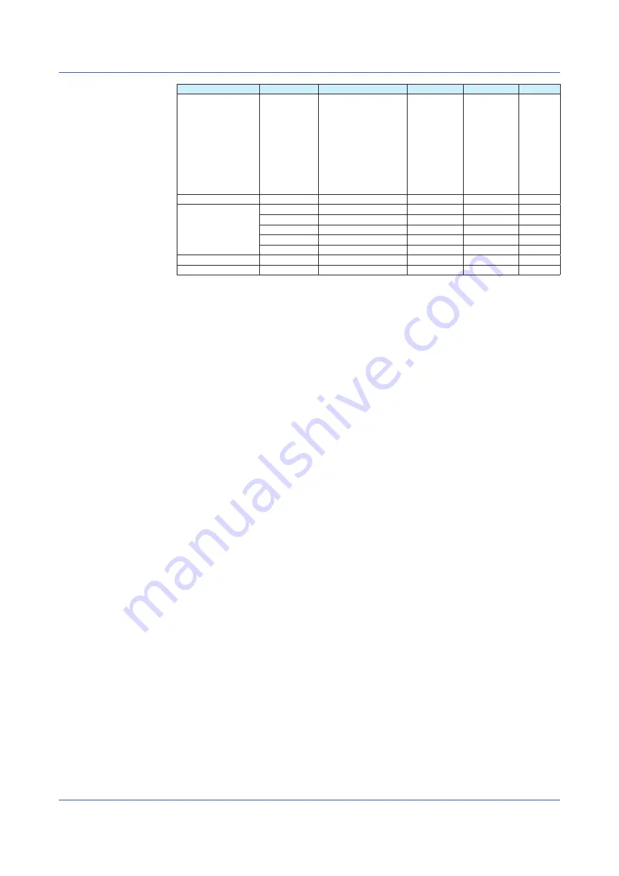 YOKOGAWA Vigilantplant SMARTDAC+ Series User Manual Download Page 25