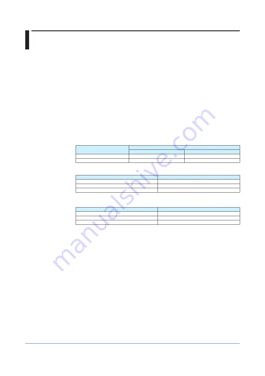 YOKOGAWA Vigilantplant SMARTDAC+ Series User Manual Download Page 26