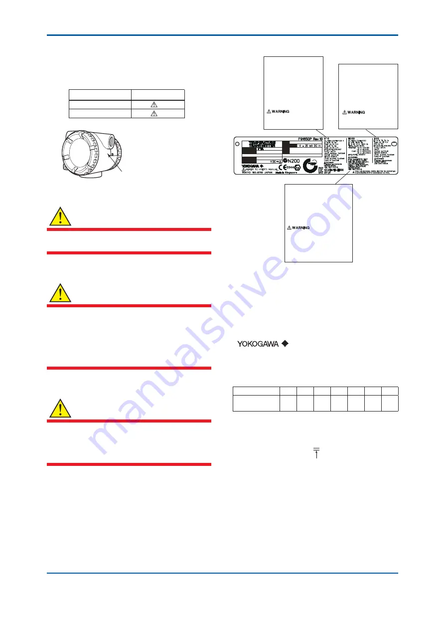 YOKOGAWA vigilantplant YTA Series User Manual Download Page 15