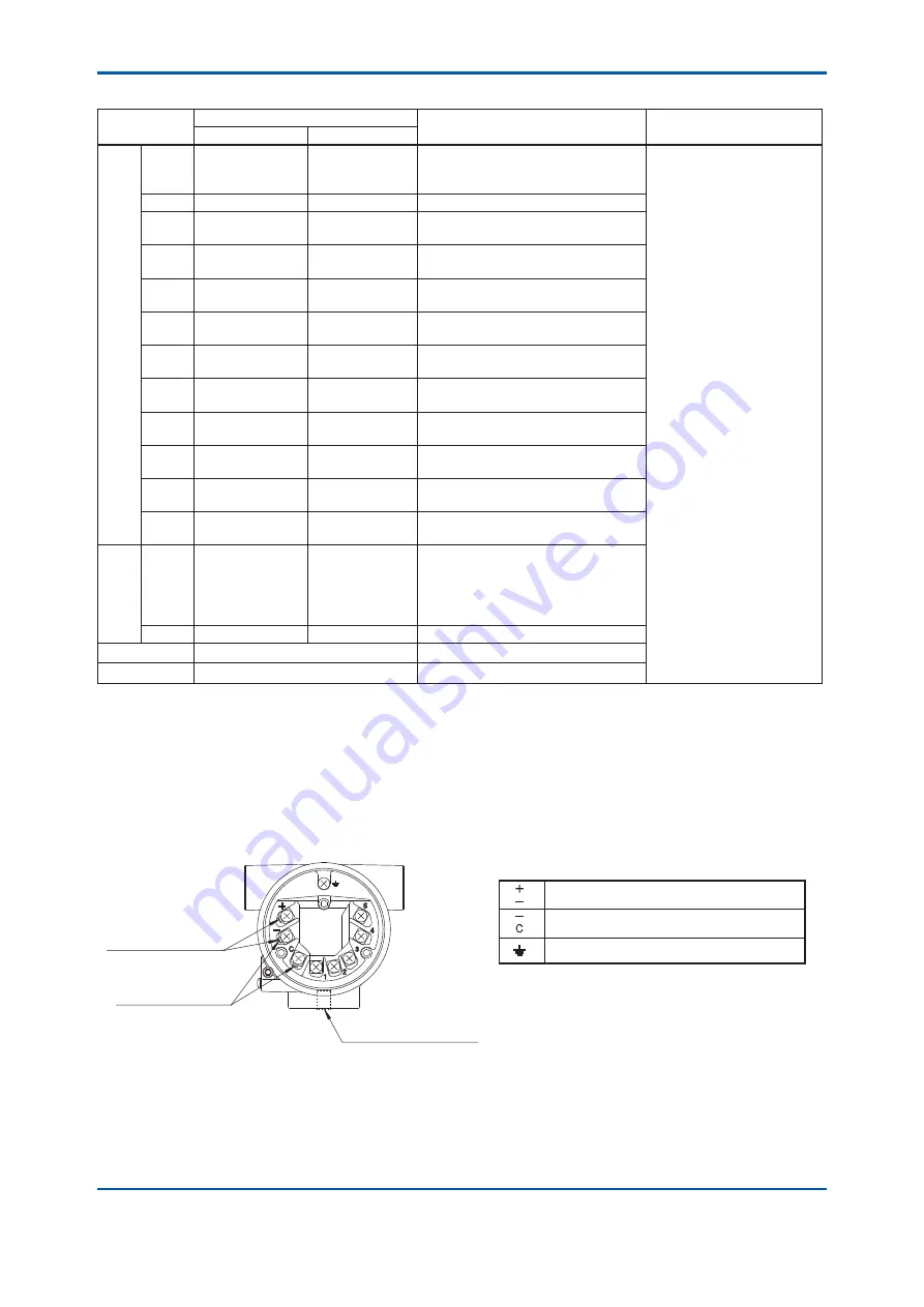 YOKOGAWA vigilantplant YTA Series User Manual Download Page 40