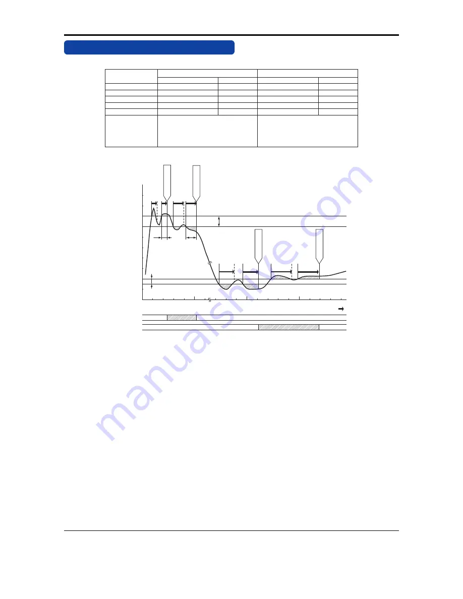 YOKOGAWA VJQ7 Instruction Manual Download Page 5