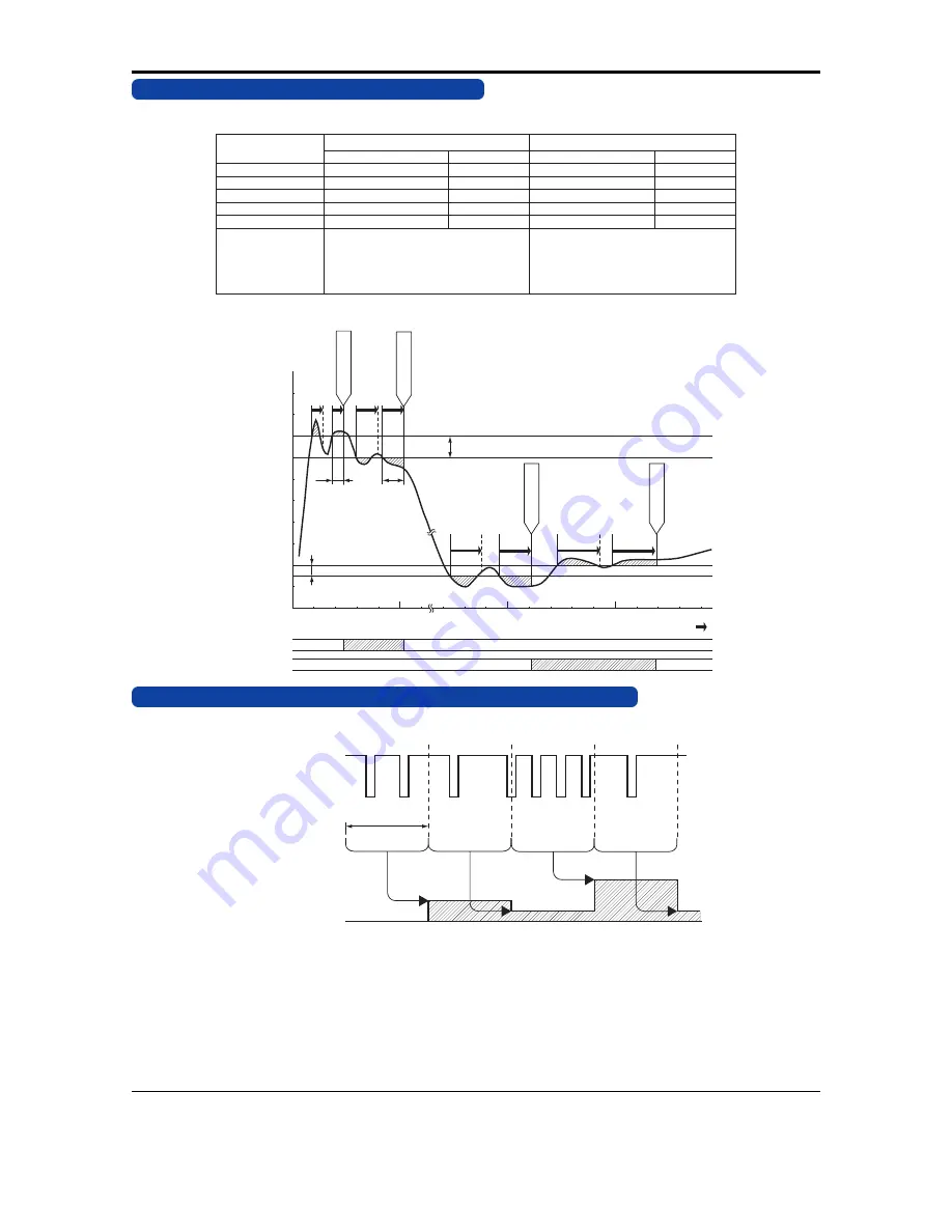 YOKOGAWA VJQ8 Instruction Manual Download Page 5