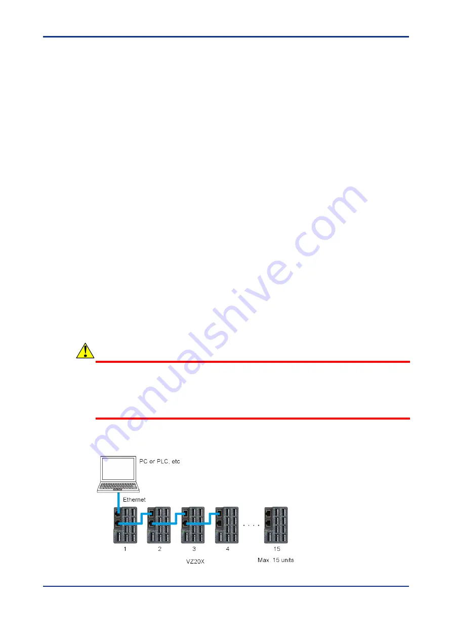 YOKOGAWA VZ20X User Manual Download Page 18