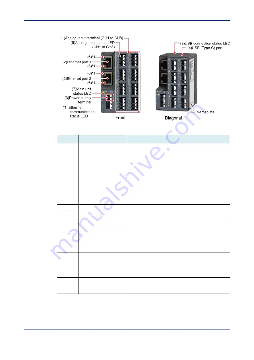 YOKOGAWA VZ20X User Manual Download Page 21