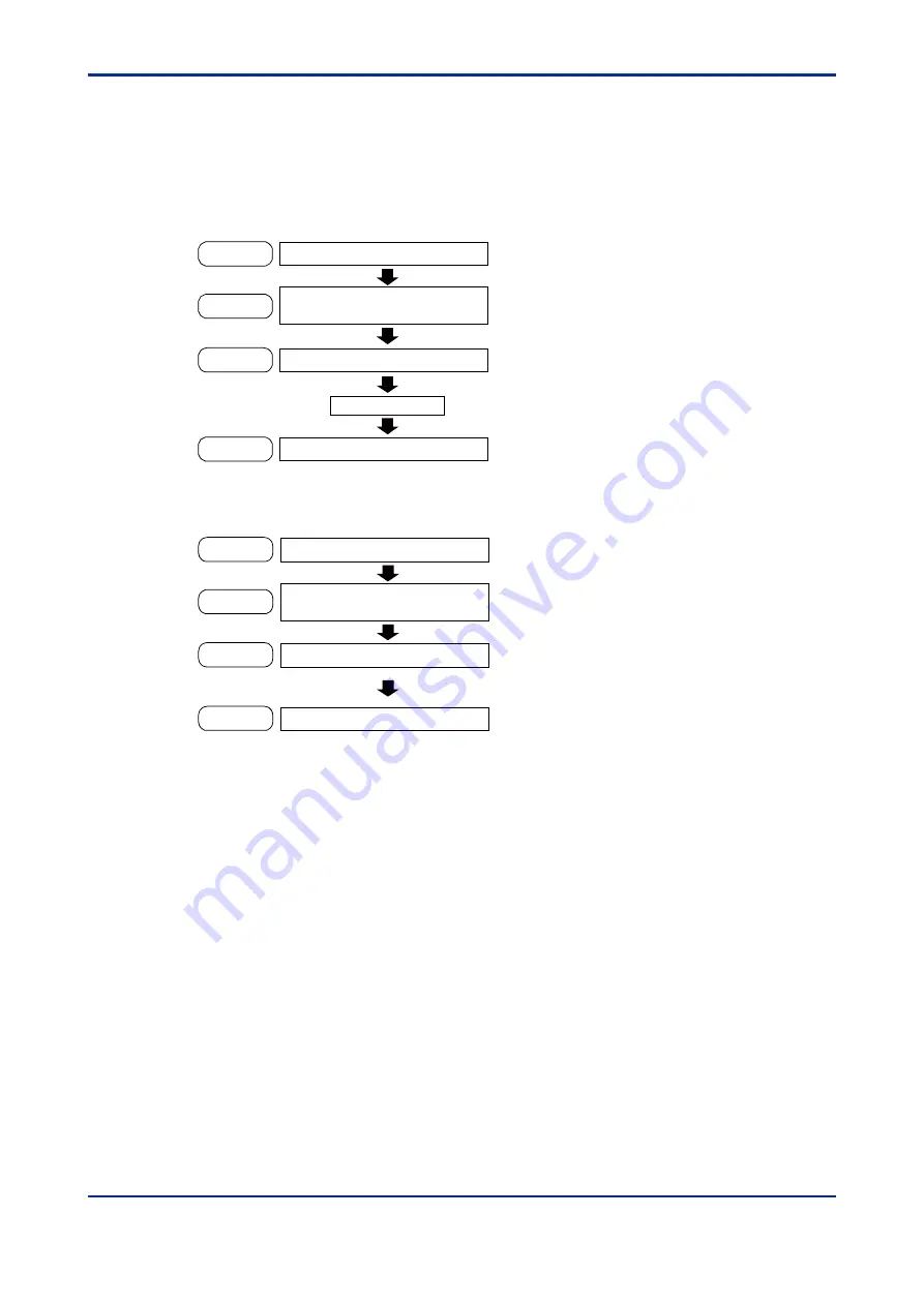 YOKOGAWA VZ20X User Manual Download Page 22