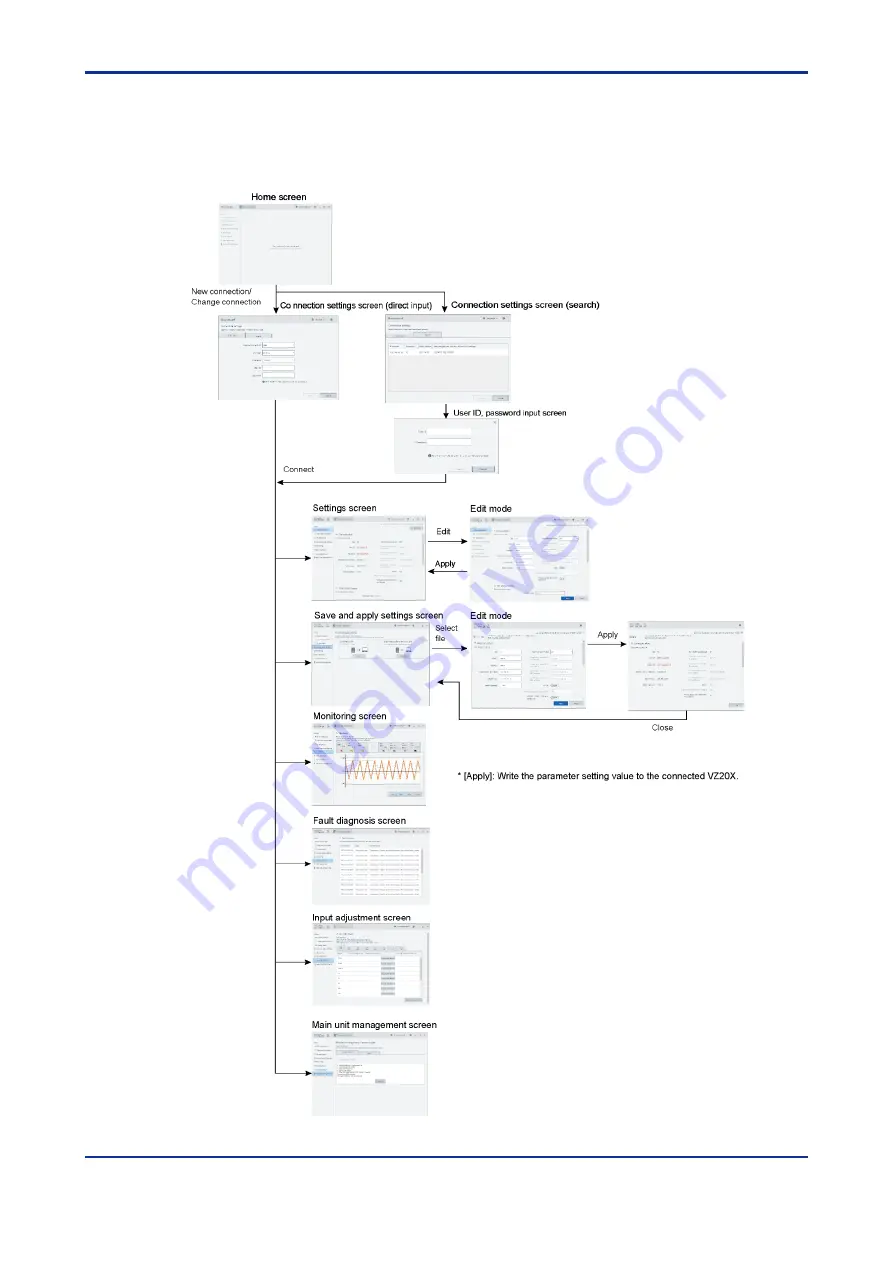 YOKOGAWA VZ20X User Manual Download Page 45