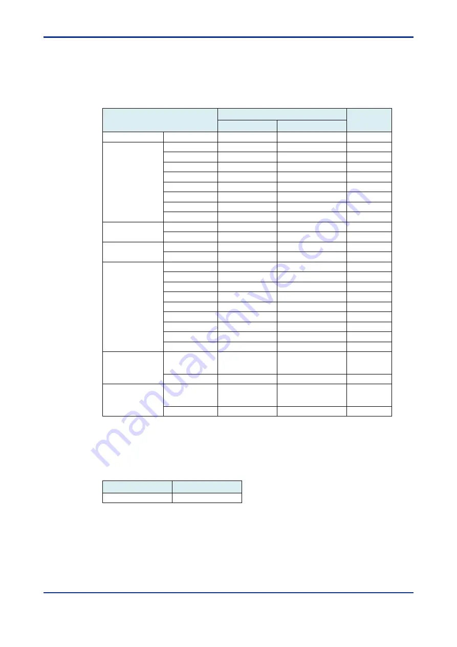 YOKOGAWA VZ20X User Manual Download Page 69