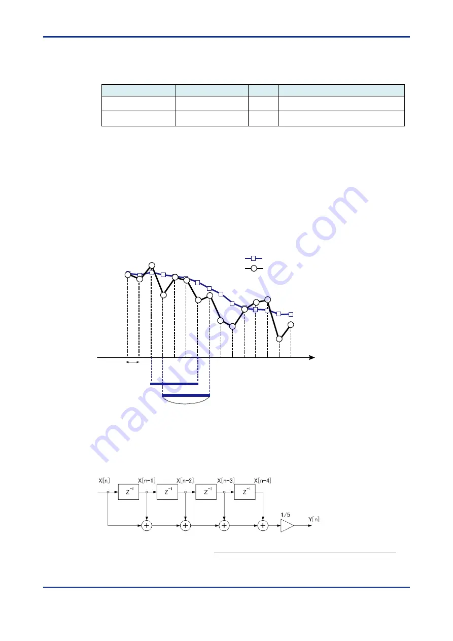 YOKOGAWA VZ20X User Manual Download Page 73