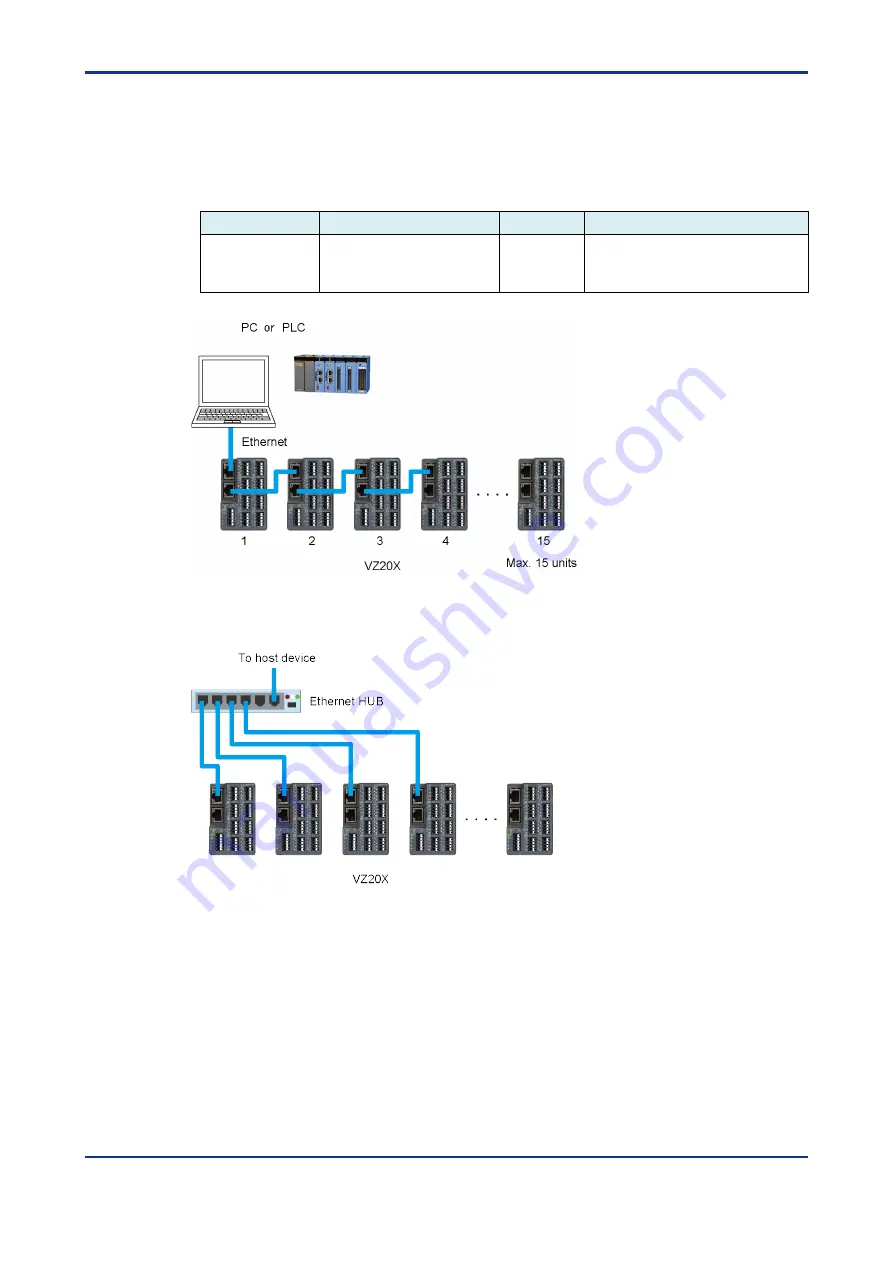 YOKOGAWA VZ20X User Manual Download Page 80