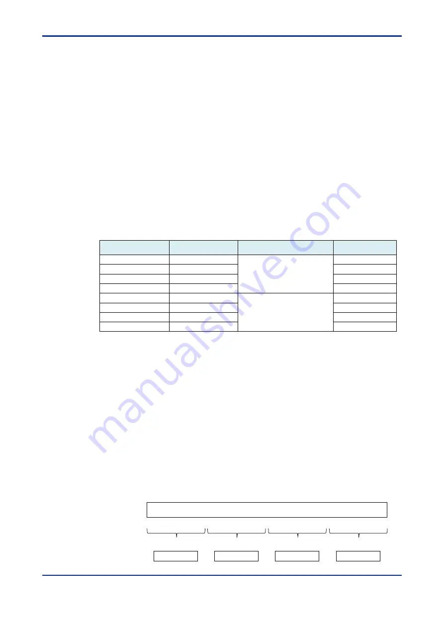 YOKOGAWA VZ20X User Manual Download Page 86