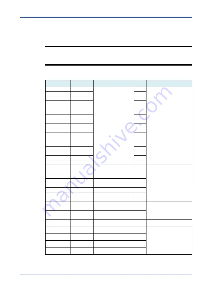 YOKOGAWA VZ20X User Manual Download Page 92