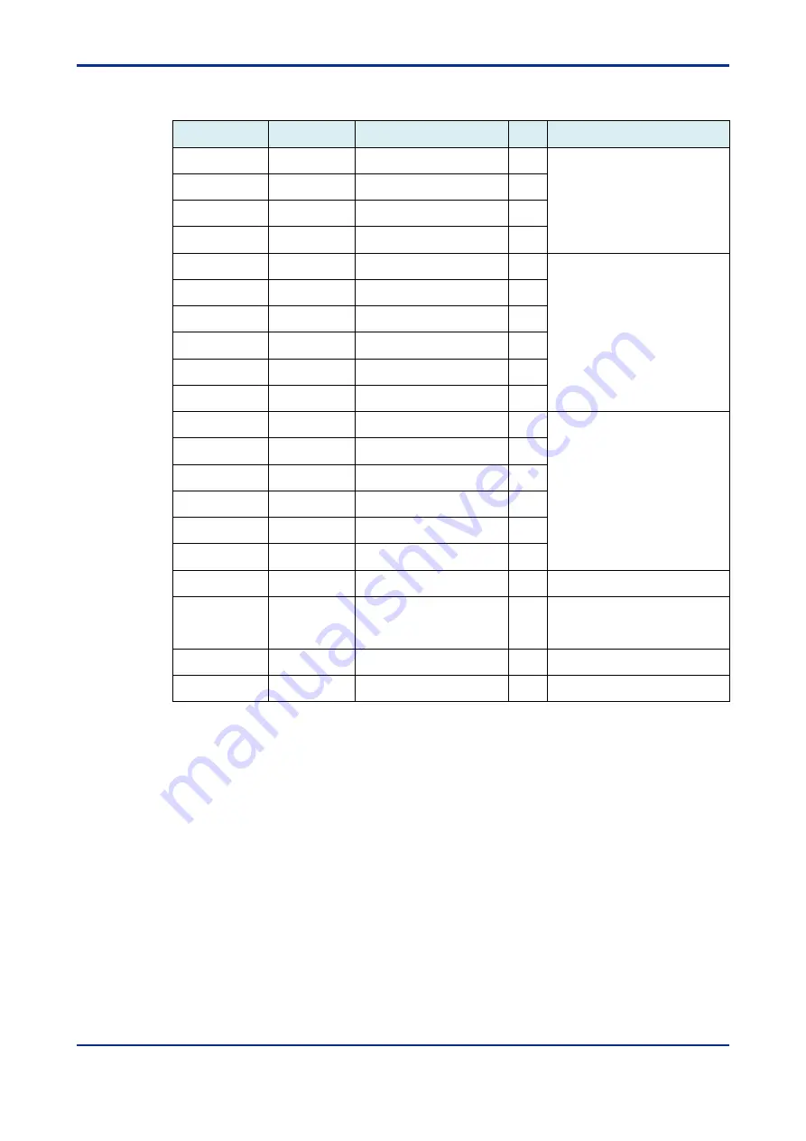 YOKOGAWA VZ20X User Manual Download Page 93