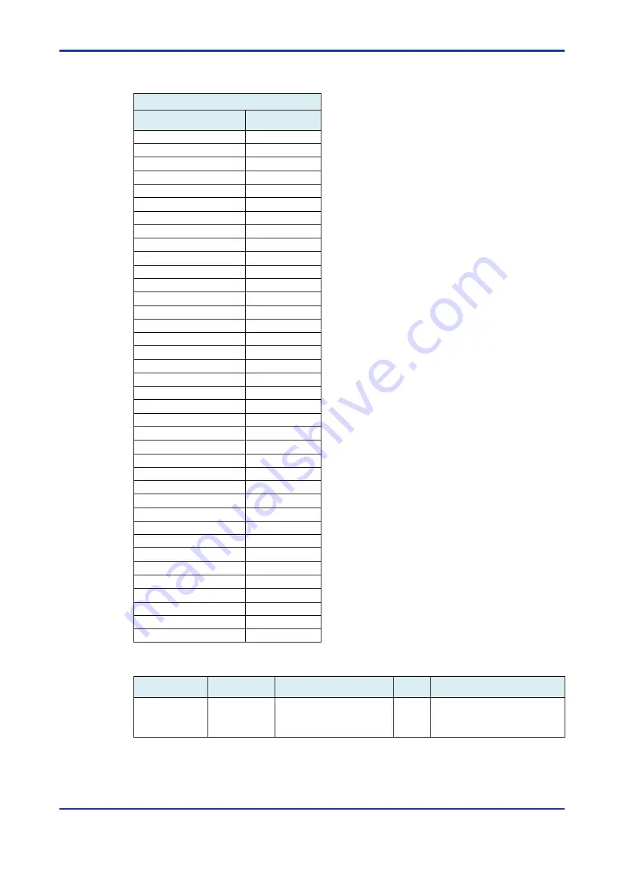 YOKOGAWA VZ20X User Manual Download Page 101