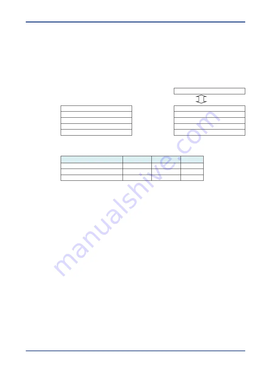 YOKOGAWA VZ20X User Manual Download Page 102