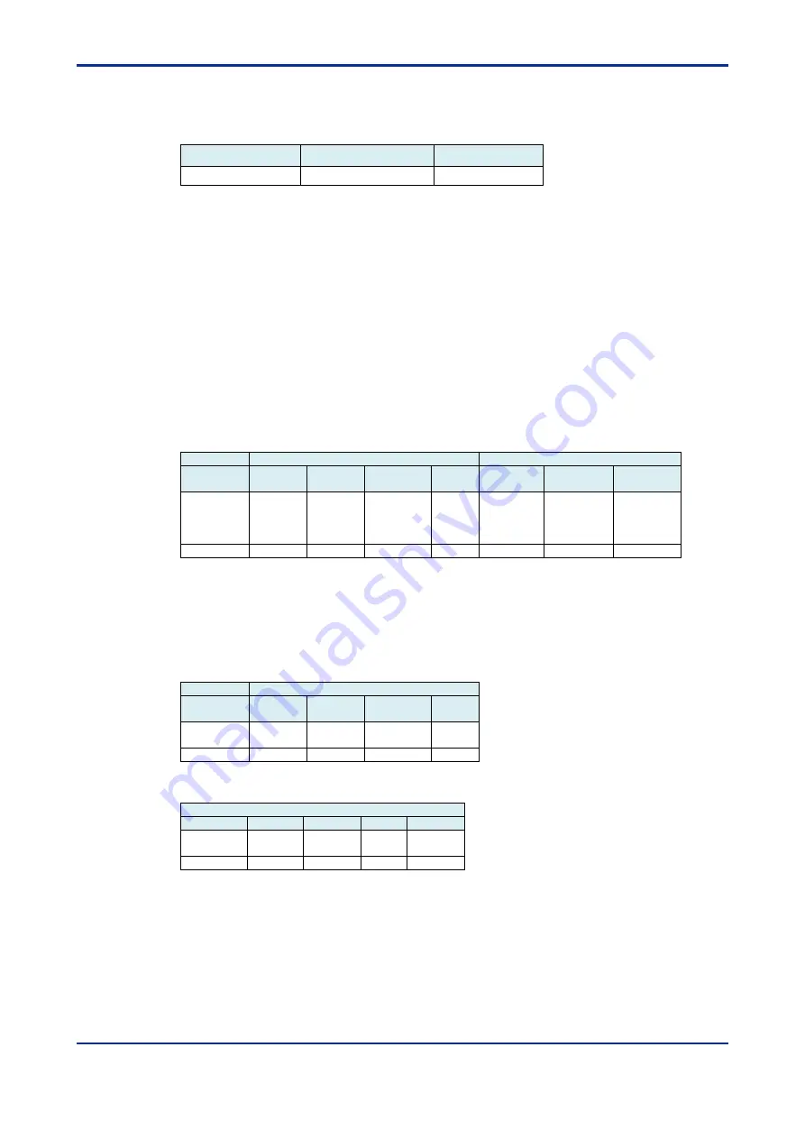 YOKOGAWA VZ20X User Manual Download Page 105