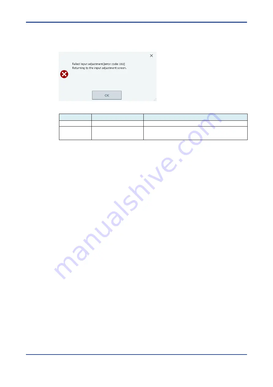 YOKOGAWA VZ20X User Manual Download Page 127