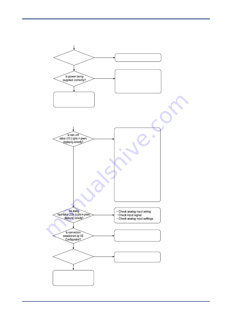 YOKOGAWA VZ20X User Manual Download Page 139