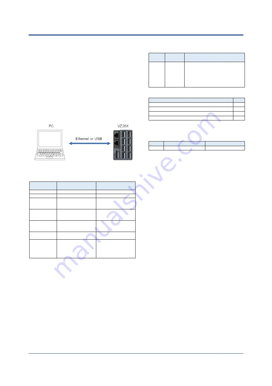 YOKOGAWA VZ20X User Manual Download Page 156