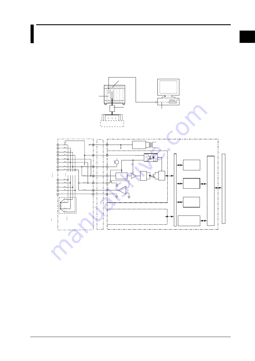 YOKOGAWA WE7231 Скачать руководство пользователя страница 7