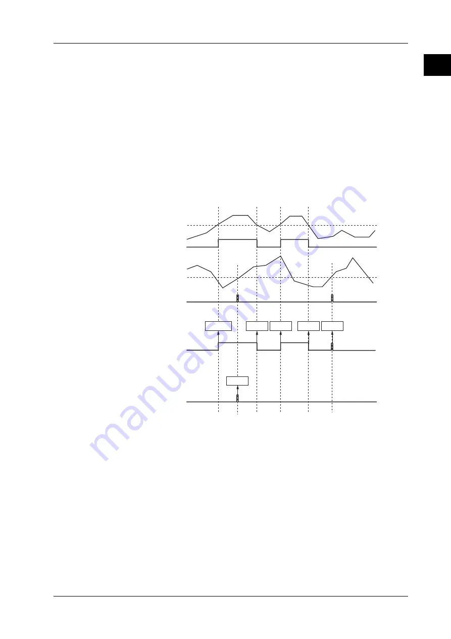 YOKOGAWA WE7231 Скачать руководство пользователя страница 15