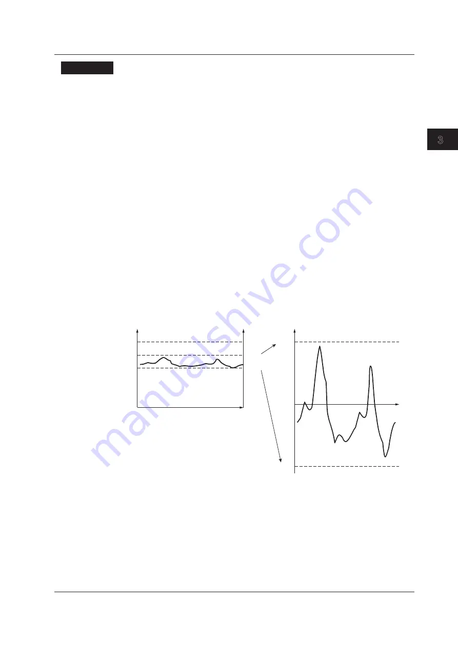 YOKOGAWA WT3002E User Manual Download Page 63