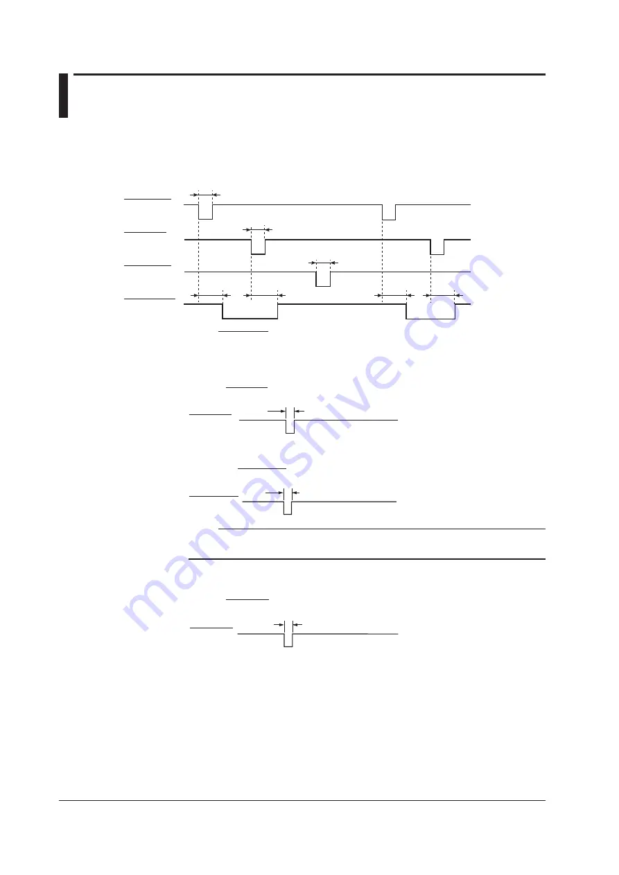 YOKOGAWA WT3002E Скачать руководство пользователя страница 64