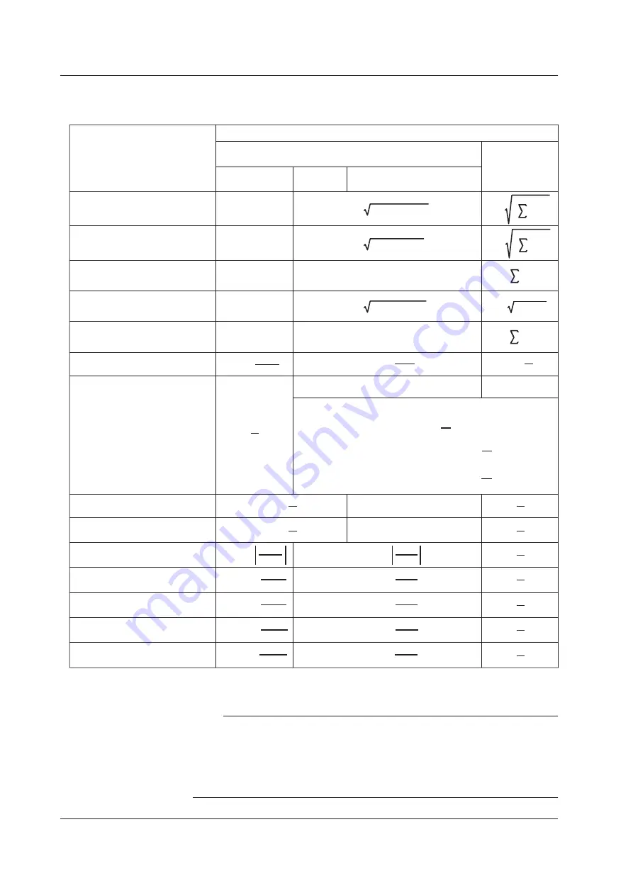 YOKOGAWA WT3002E User Manual Download Page 145