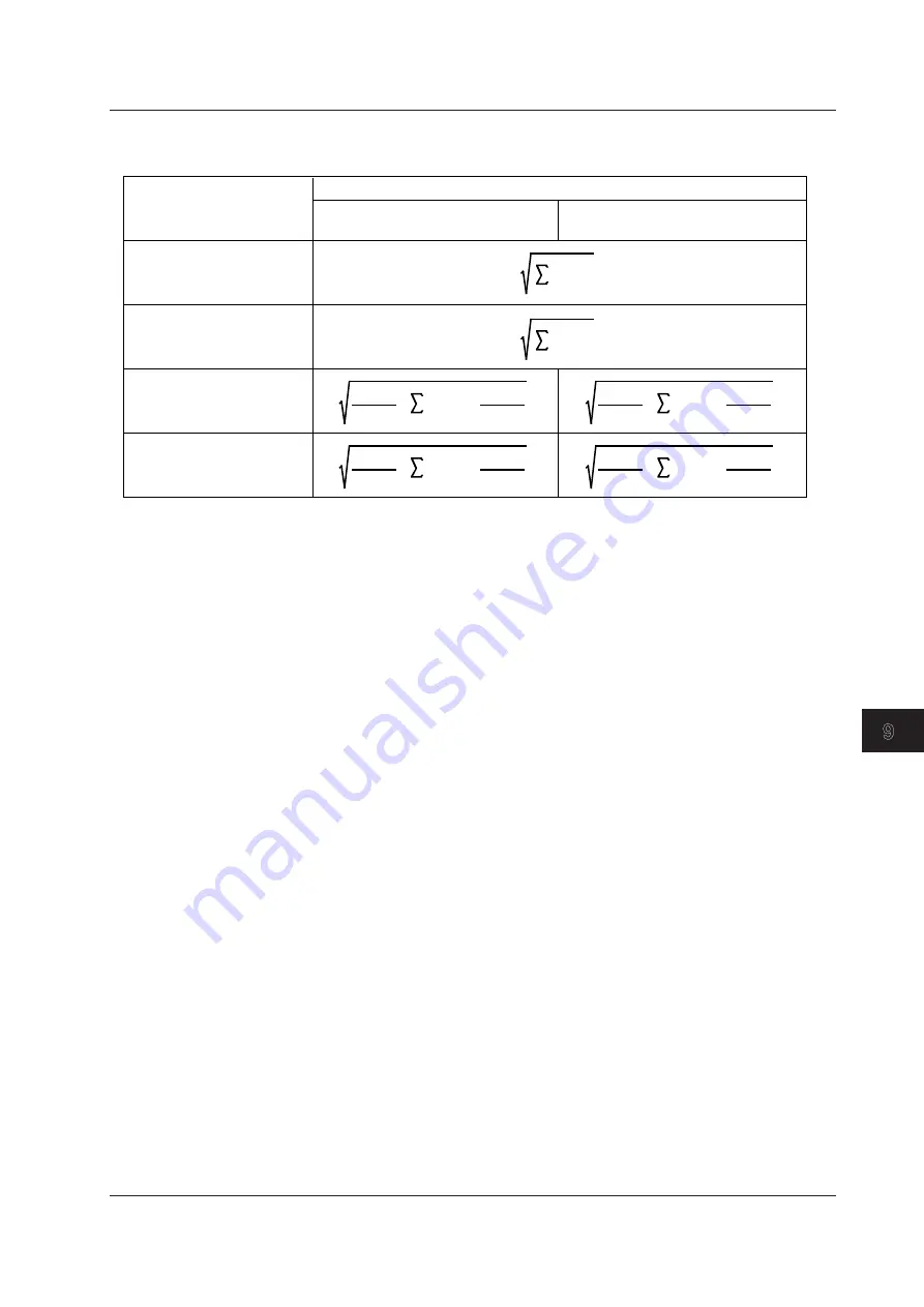 YOKOGAWA WT3002E User Manual Download Page 168