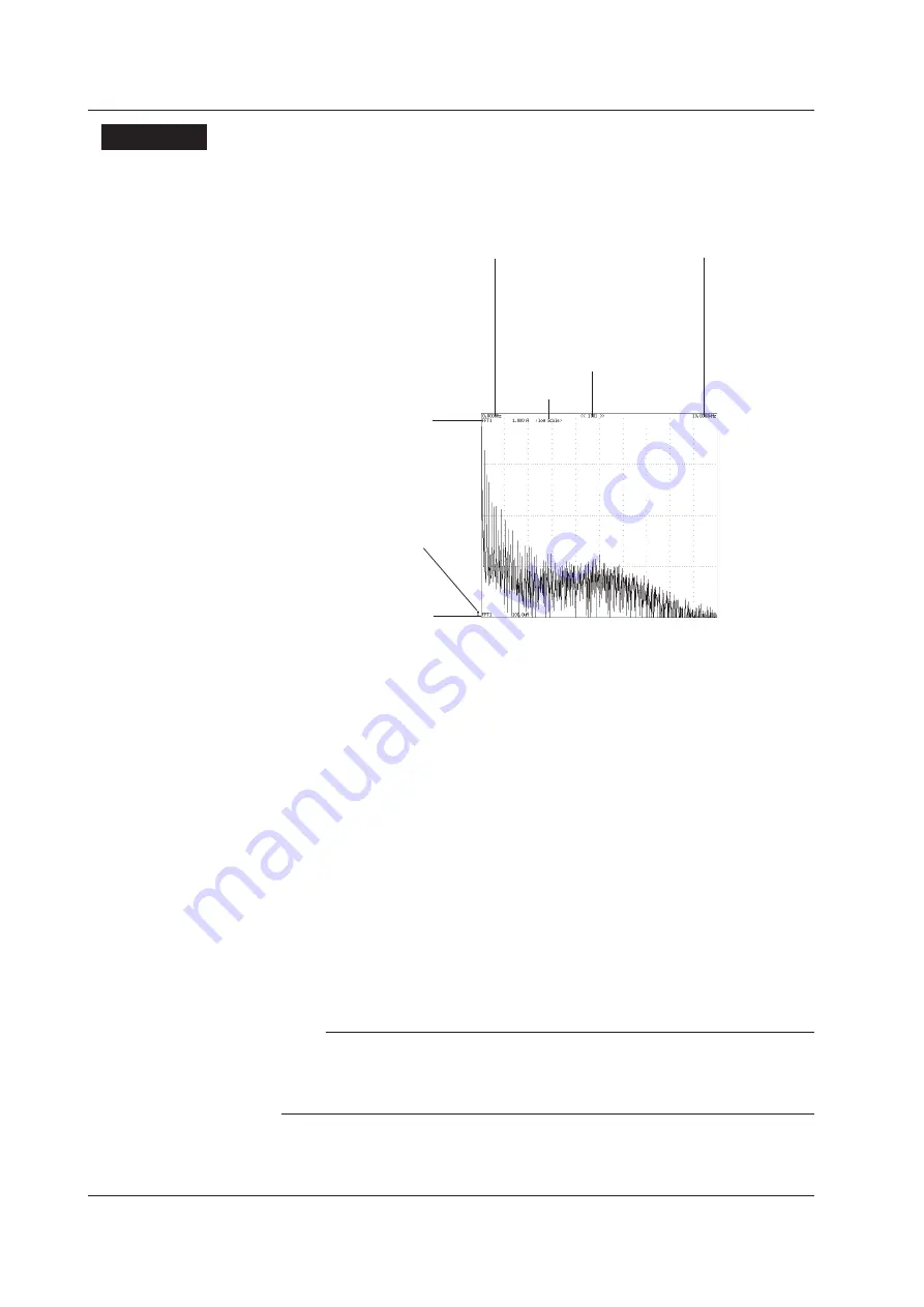 YOKOGAWA WT3002E User Manual Download Page 187