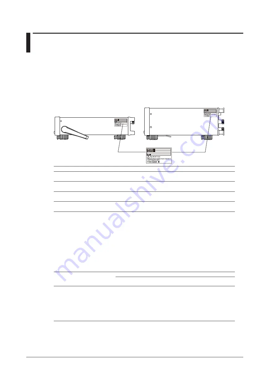 YOKOGAWA WT332 User Manual Download Page 4